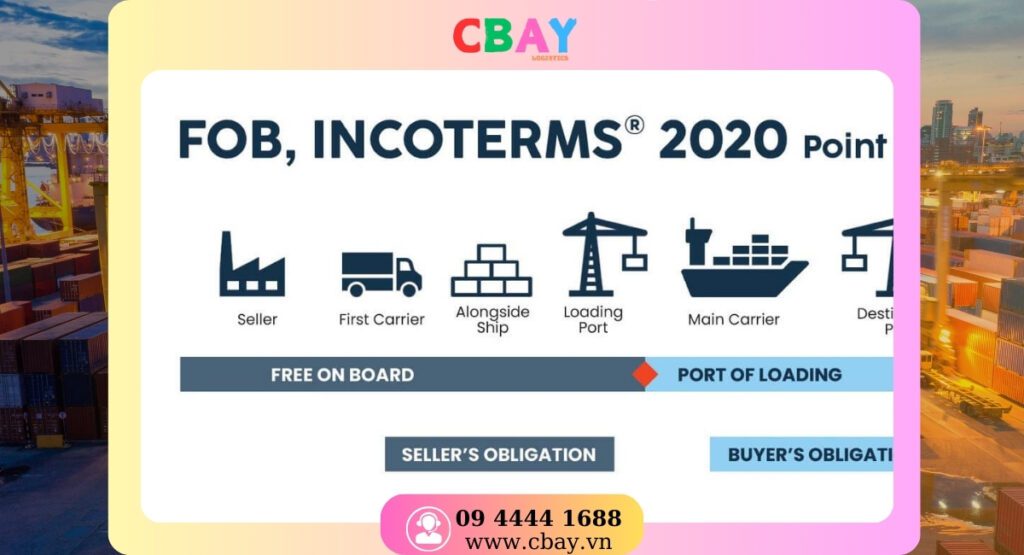 Người mua có thể chủ động kiểm soát lịch trình vận chuyển nhờ hiểu rõ giá FOB và CIF