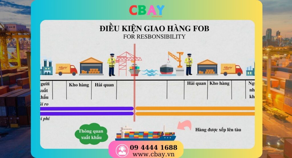 CIF và FOB: So sánh để tìm phương án tối ưu cho doanh nghiệp
