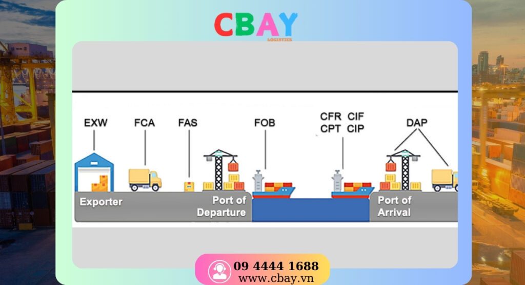 Lưu ý quan trọng khi sử dụng Incoterms trong giao dịch quốc tế