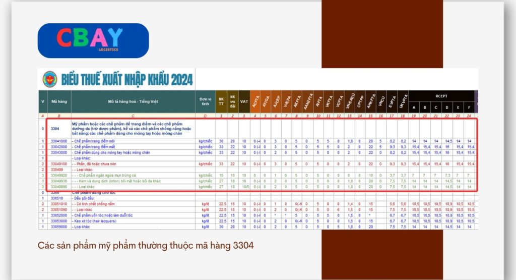 thủ tục nhập khẩu mỹ phẩm trung quốc