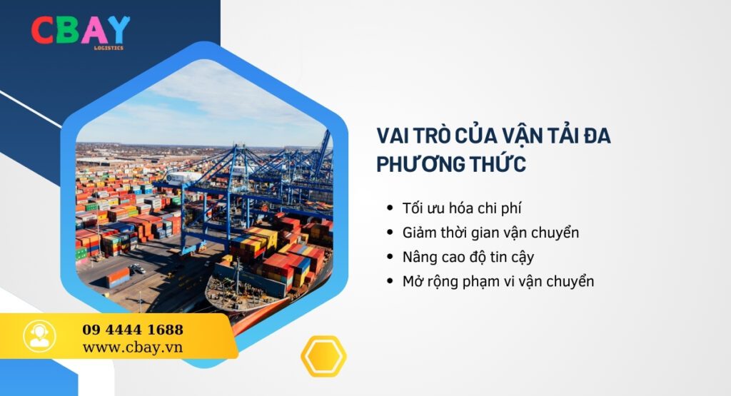 Vai trò của vận tải đa phương thức