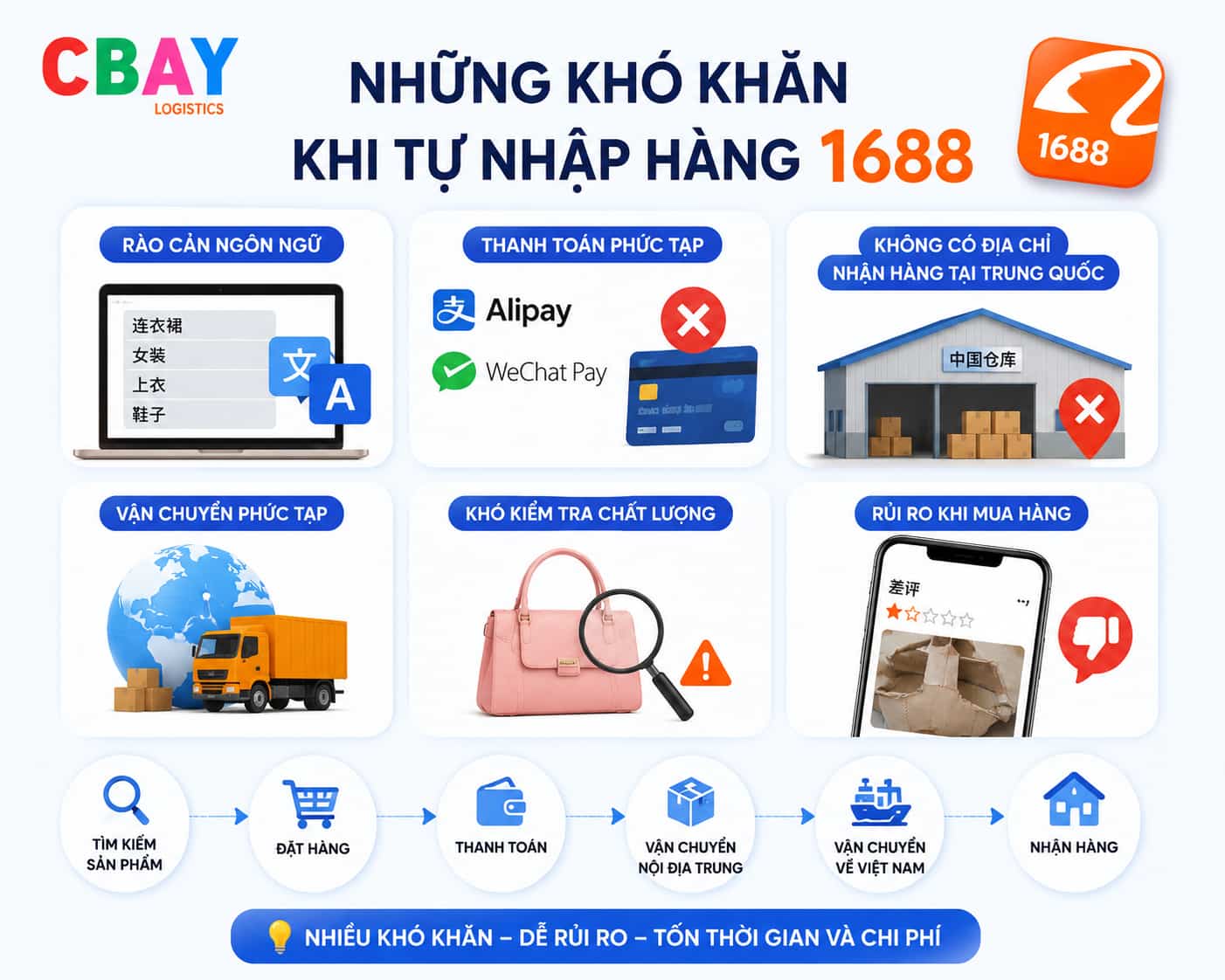 Những khó khăn khi tự nhập hàng 1688