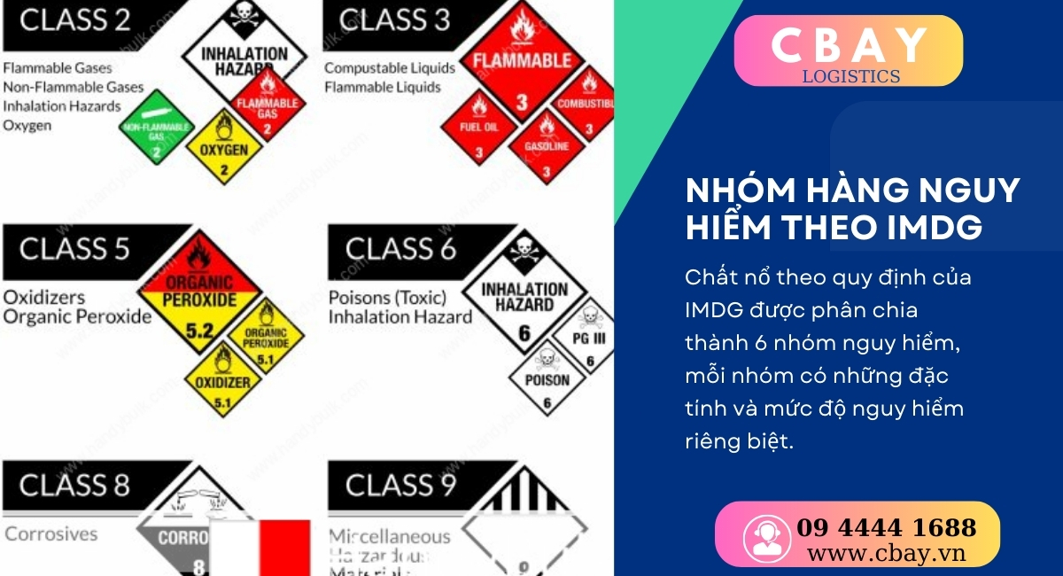 Imdg Format IMDG là gì? Quy định quan trọng khi vận chuyển hàng nguy hiểm quốc tế