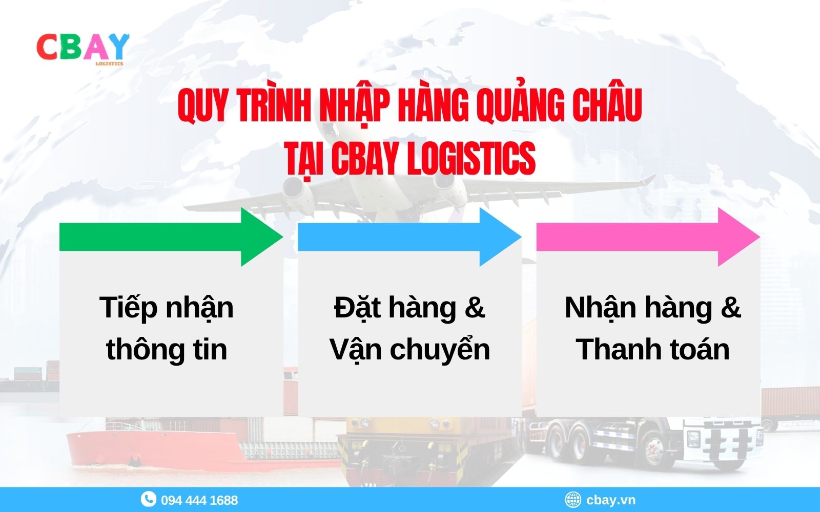 quy trình order hàng trung quốc tại cbay