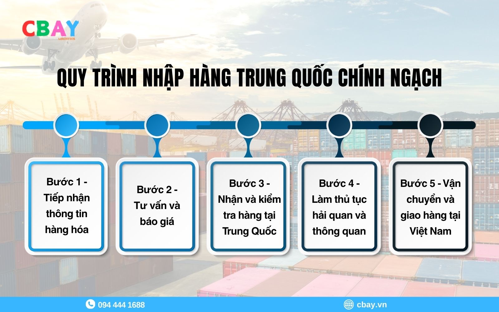 Quy trình nhập hàng Trung Quốc chính ngạch