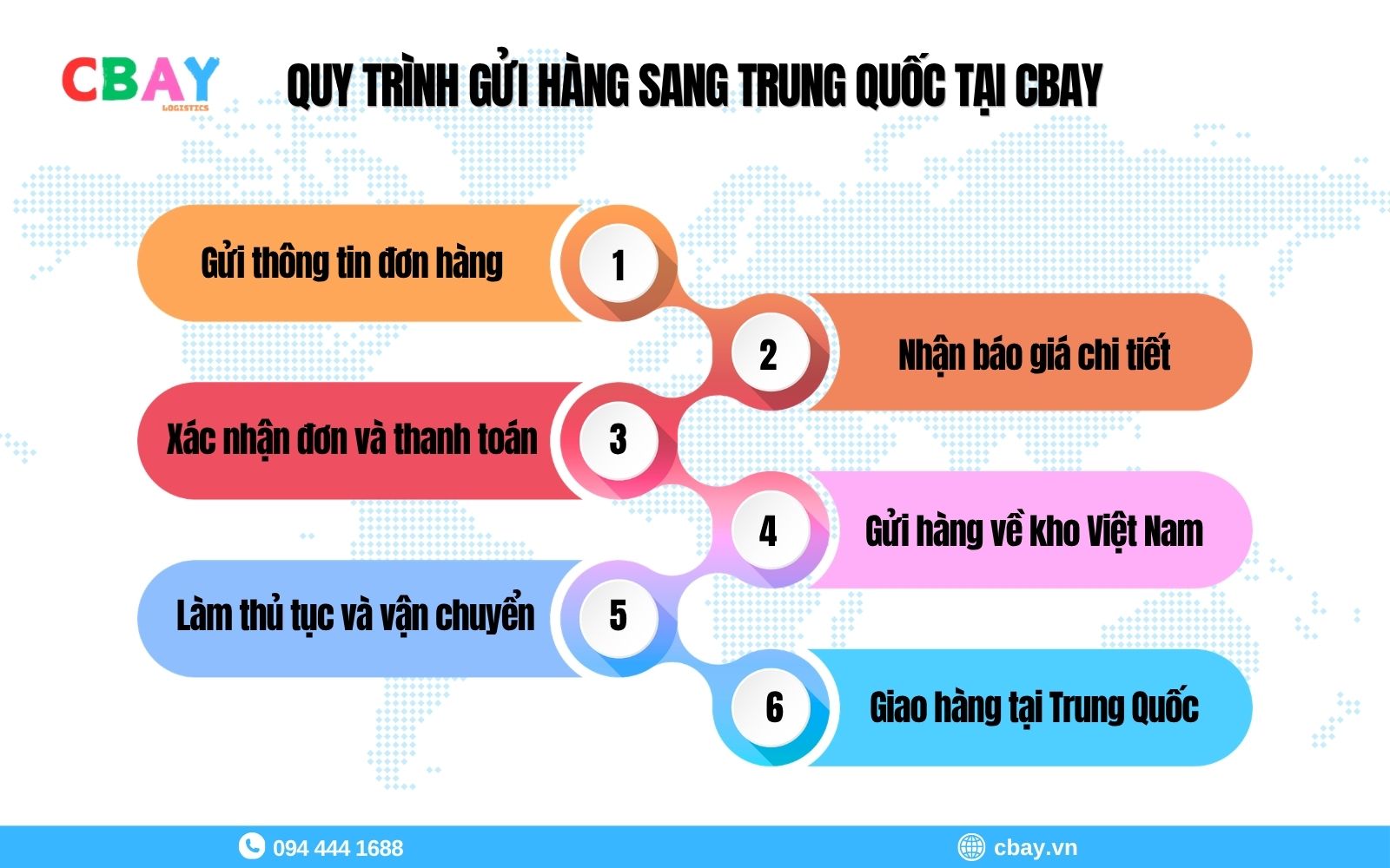 Quy trình vận chuyển hàng từ Việt Nam sang Trung Quốc