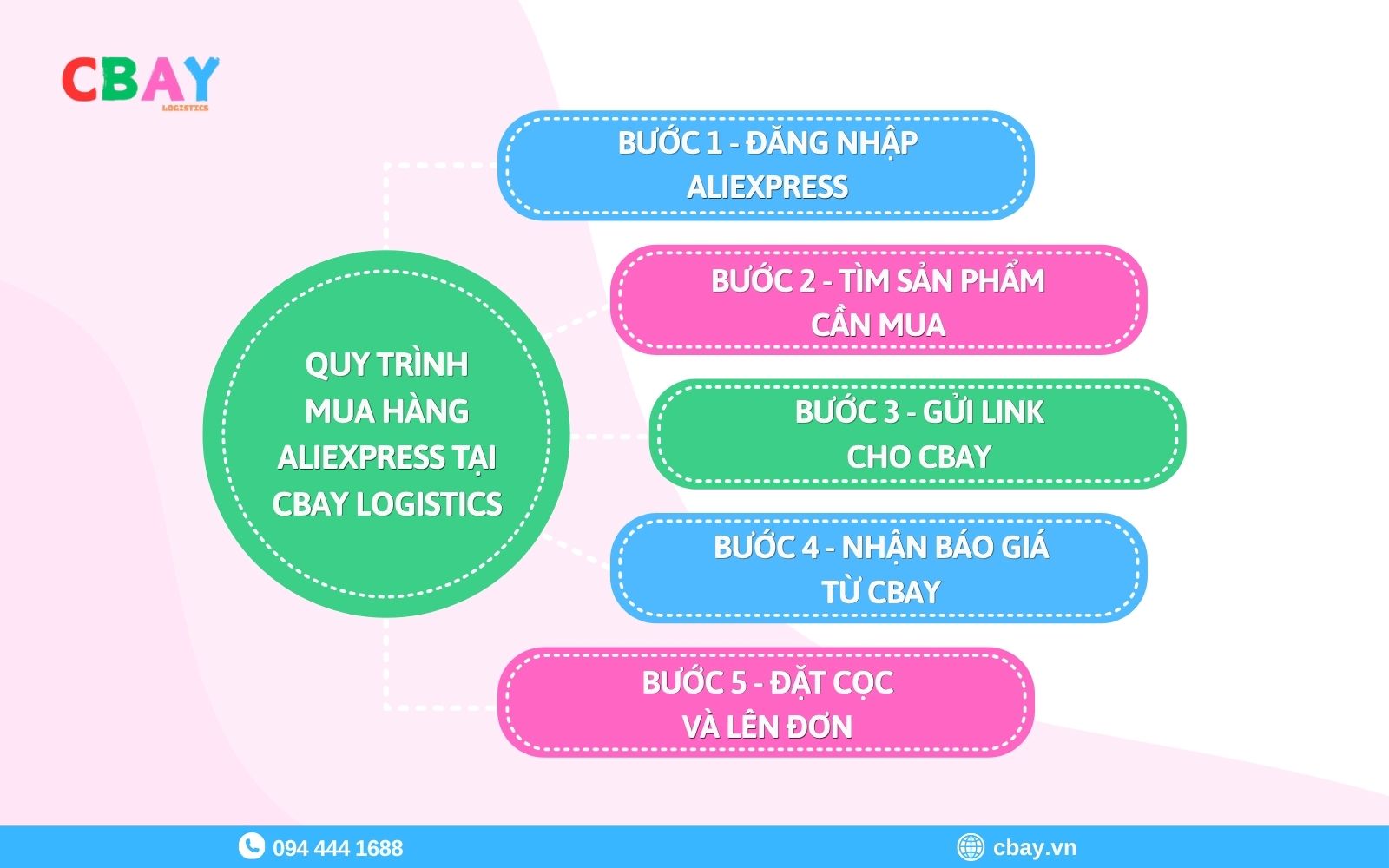 Quy trình mua hàng hộ AliExpress